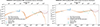 Thumbnail: Fig. A.8. Refer to the following caption and surrounding text.