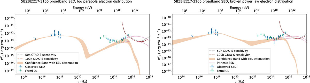 Fig. A.9. Refer to the following caption and surrounding text.