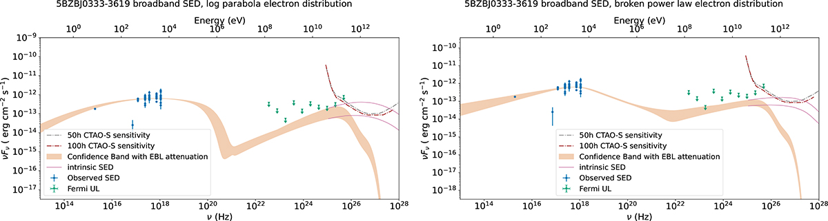 Fig. A.2. Refer to the following caption and surrounding text.