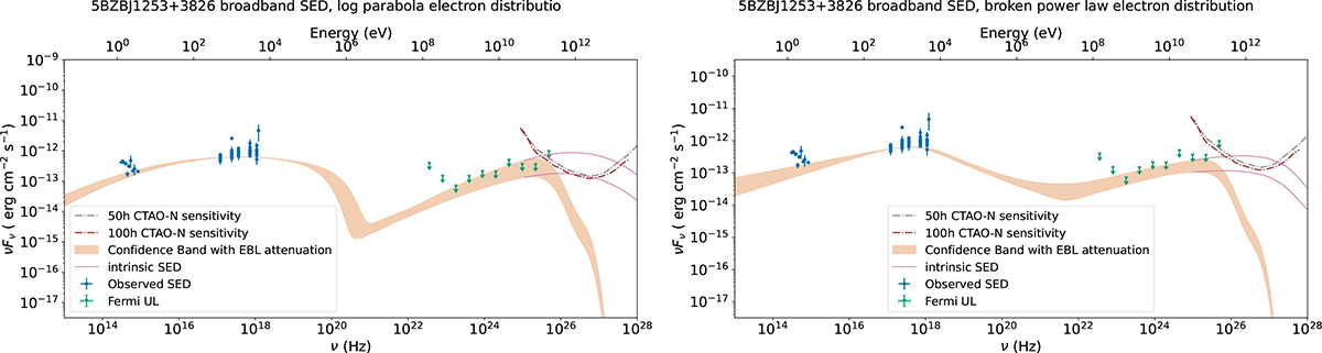 Fig. A.3. Refer to the following caption and surrounding text.