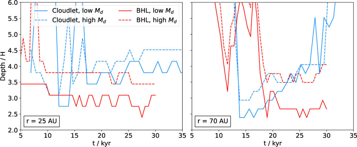 Fig. 12 Refer to the following caption and surrounding text.