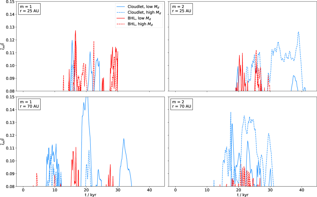 Fig. 13 Refer to the following caption and surrounding text.