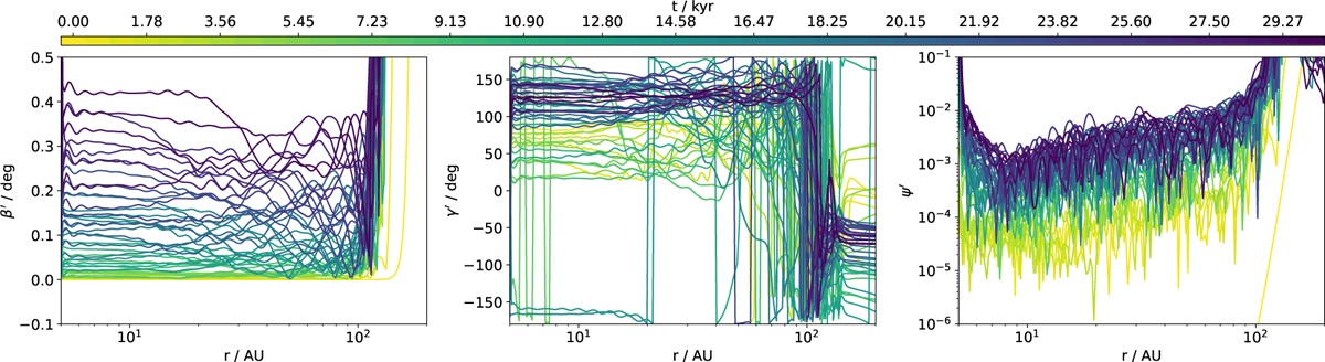 Fig. D.2 Refer to the following caption and surrounding text.