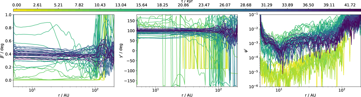 Fig. D.3 Refer to the following caption and surrounding text.