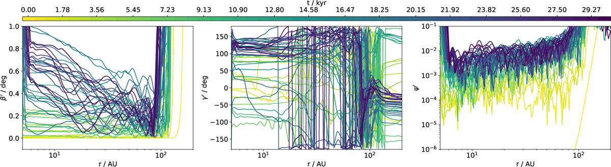 Fig. D.4 Refer to the following caption and surrounding text.