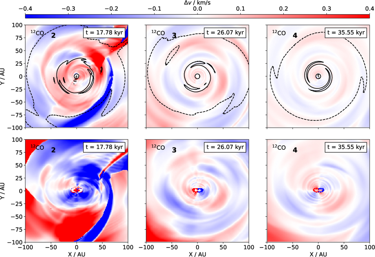 Fig. 4 Refer to the following caption and surrounding text.