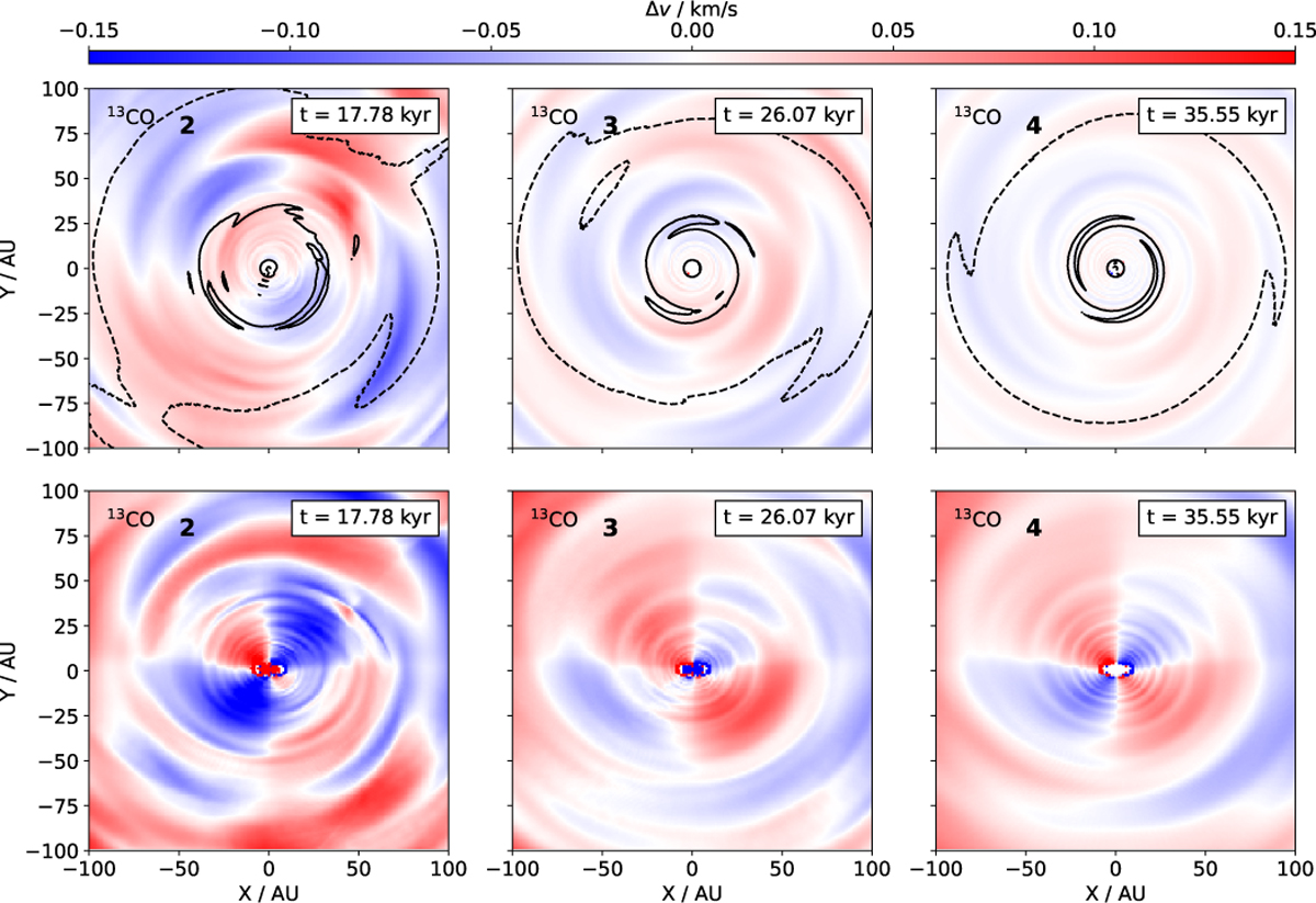 Fig. 5 Refer to the following caption and surrounding text.