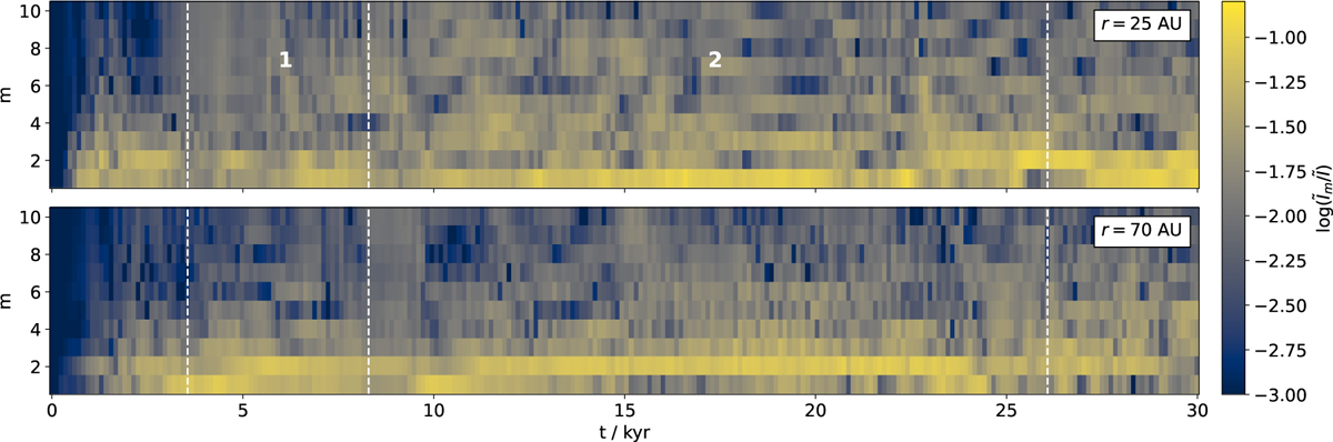 Fig. 9 Refer to the following caption and surrounding text.
