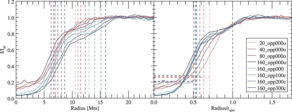 Fig. 2. Refer to the following caption and surrounding text.