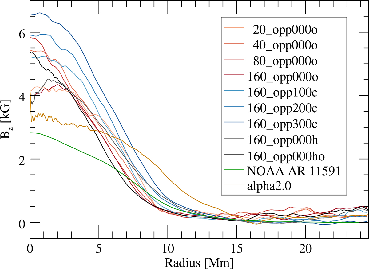 Fig. 3. Refer to the following caption and surrounding text.