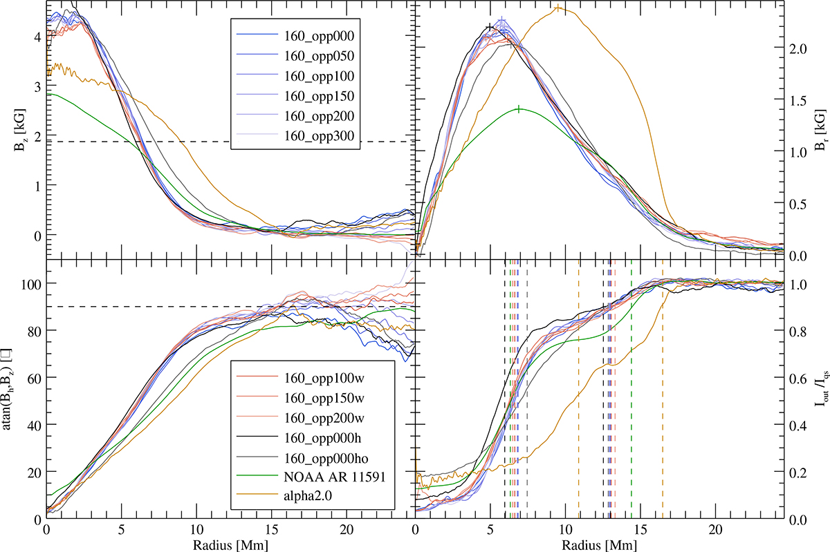 Fig. 4. Refer to the following caption and surrounding text.