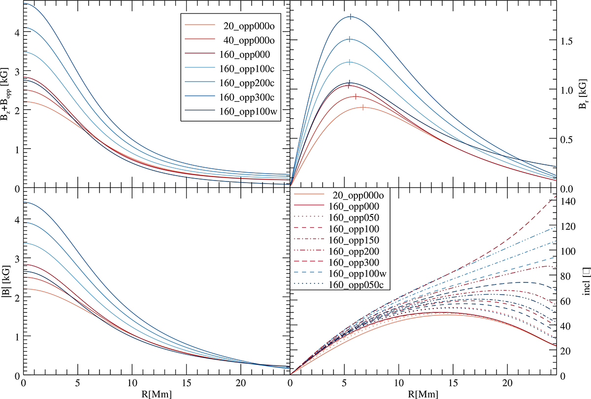 Fig. A.1. Refer to the following caption and surrounding text.