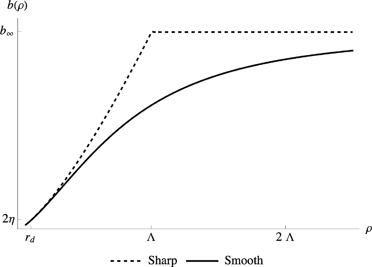Fig. 1. Refer to the following caption and surrounding text.