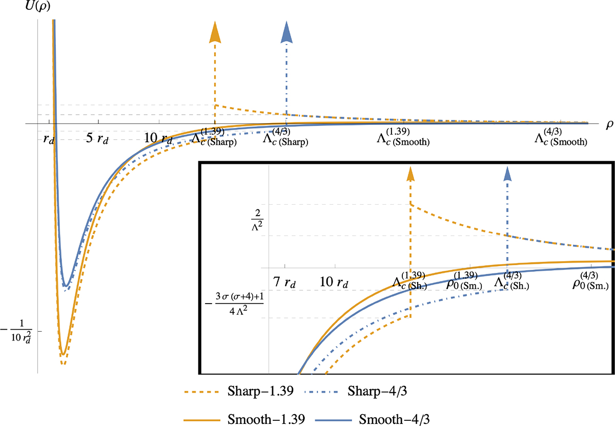 Fig. 2. Refer to the following caption and surrounding text.
