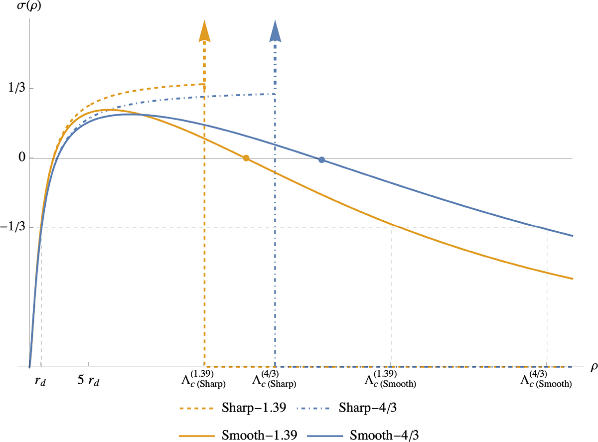 Fig. 3. Refer to the following caption and surrounding text.