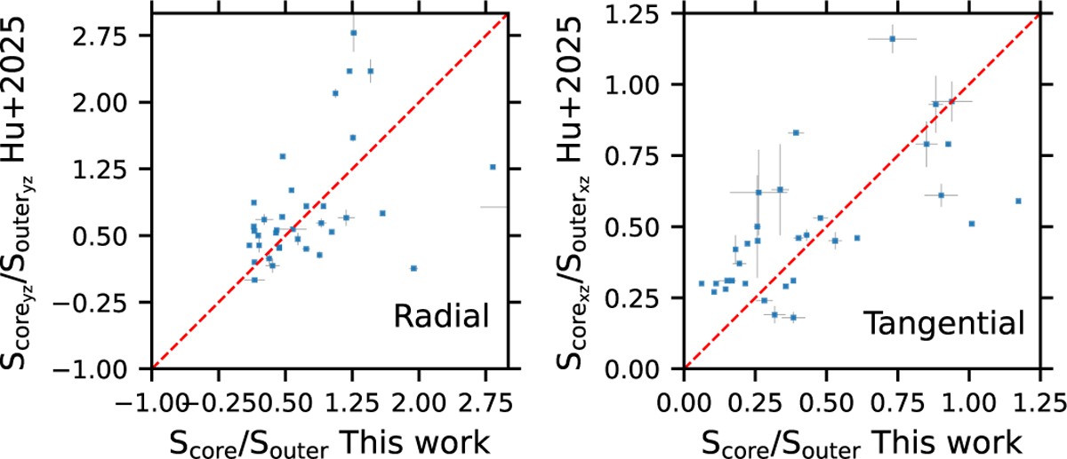Fig. 10 Refer to the following caption and surrounding text.