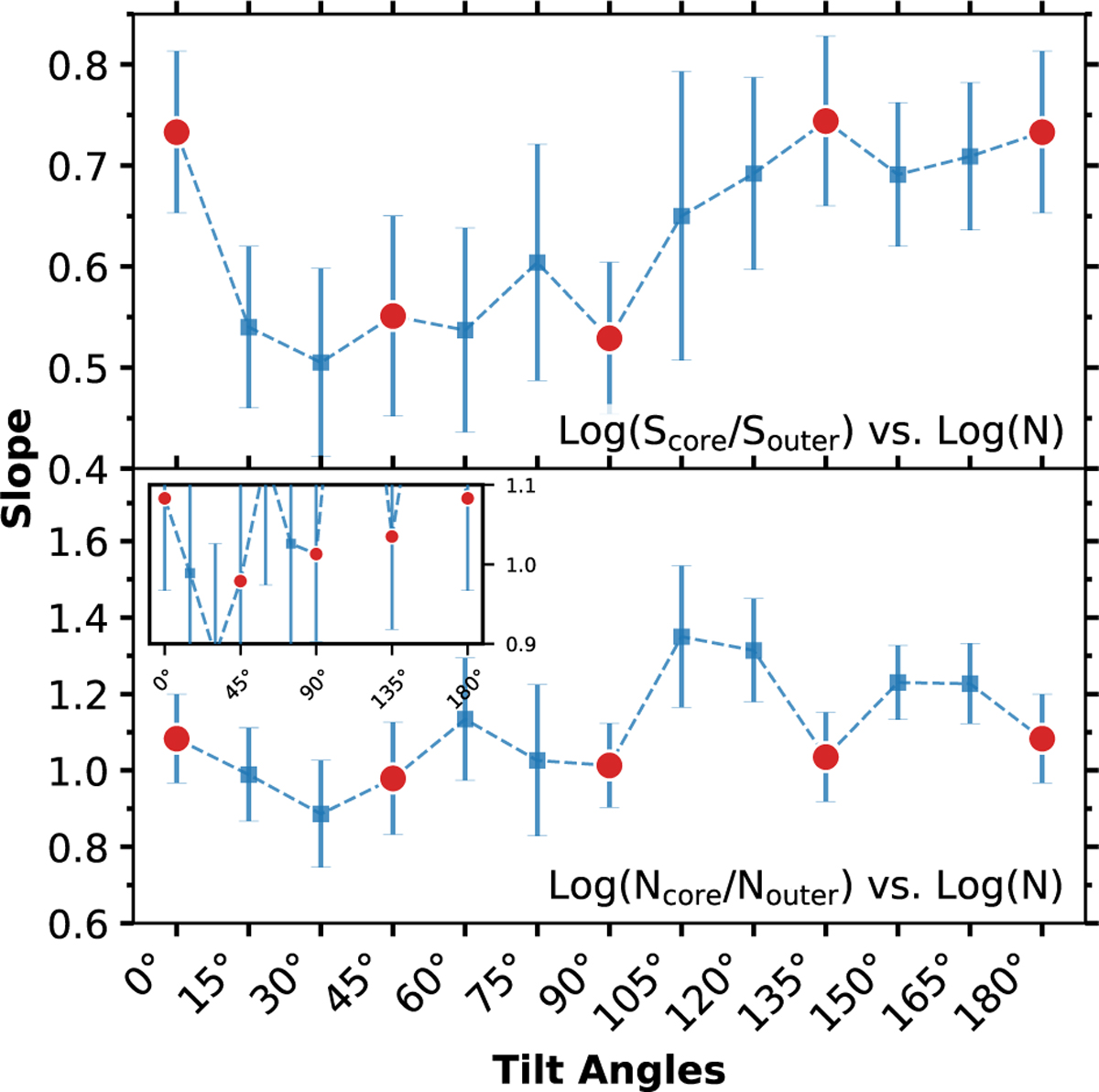 Fig. 13 Refer to the following caption and surrounding text.
