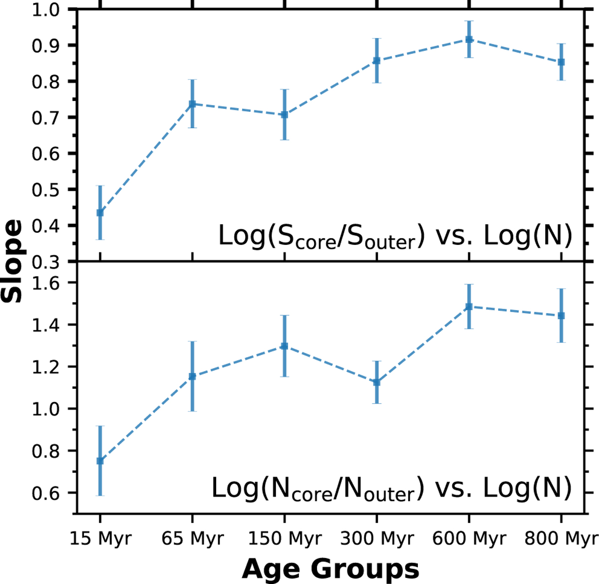 Fig. 16 Refer to the following caption and surrounding text.