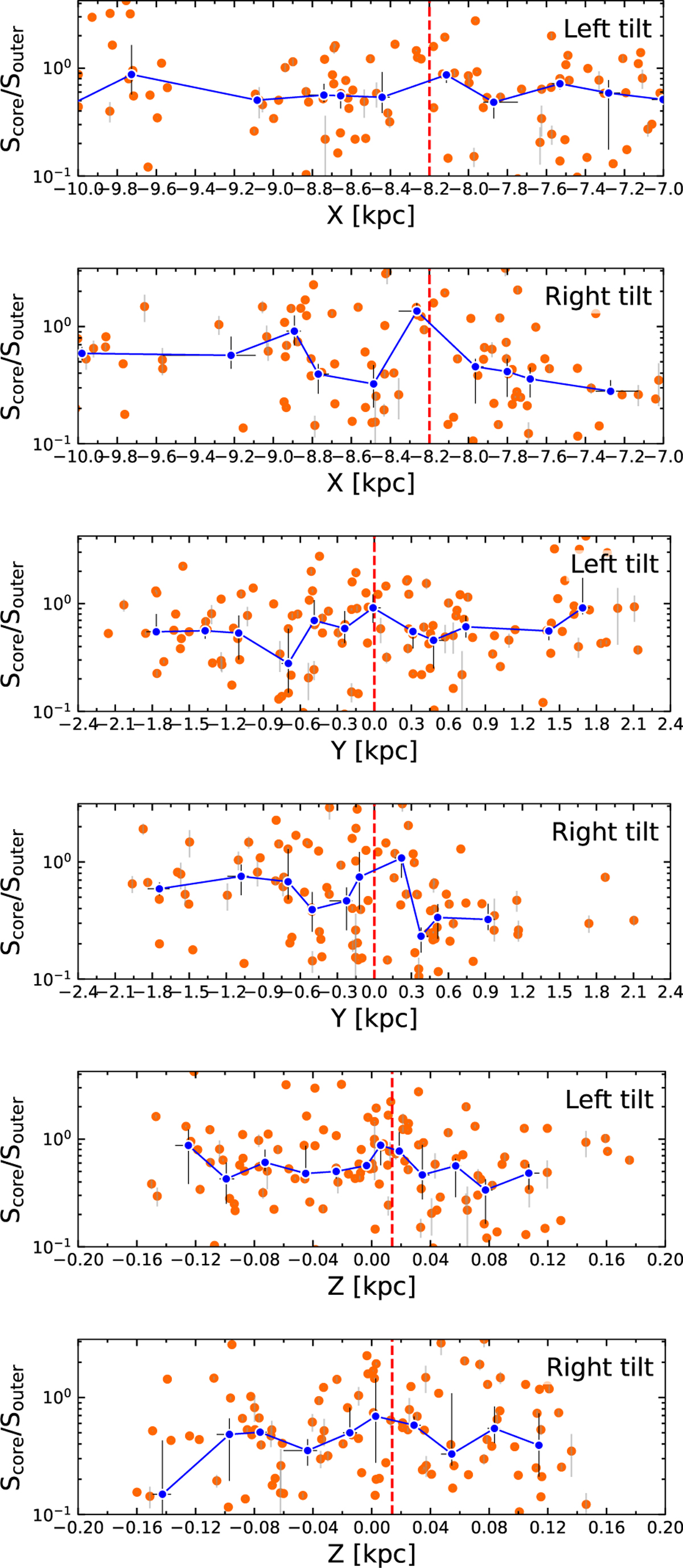 Fig. 17 Refer to the following caption and surrounding text.
