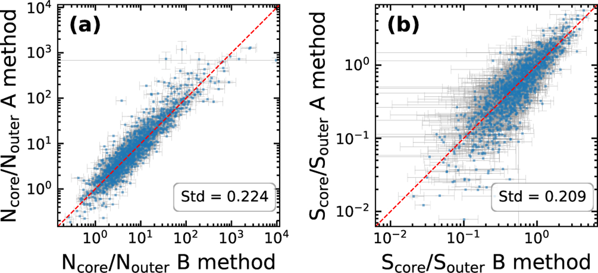 Fig. 18 Refer to the following caption and surrounding text.