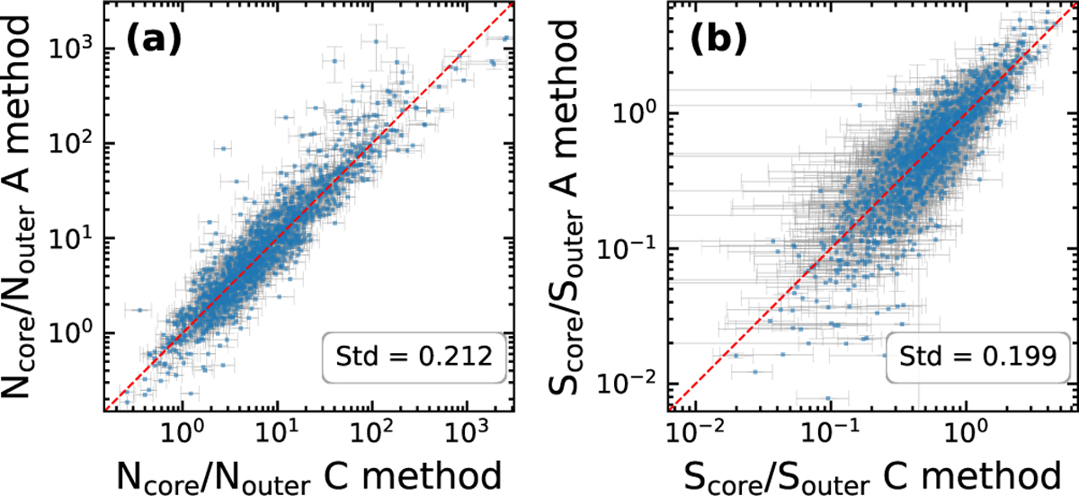 Fig. 19 Refer to the following caption and surrounding text.