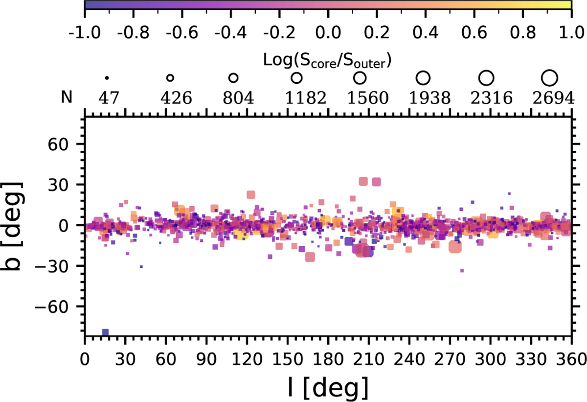 Fig. 3 Refer to the following caption and surrounding text.