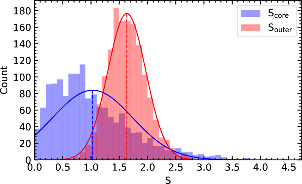 Fig. 4 Refer to the following caption and surrounding text.