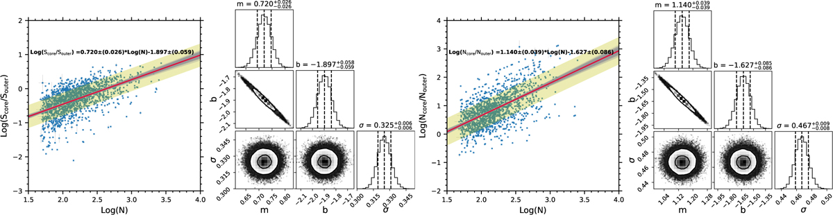 Fig. 5 Refer to the following caption and surrounding text.