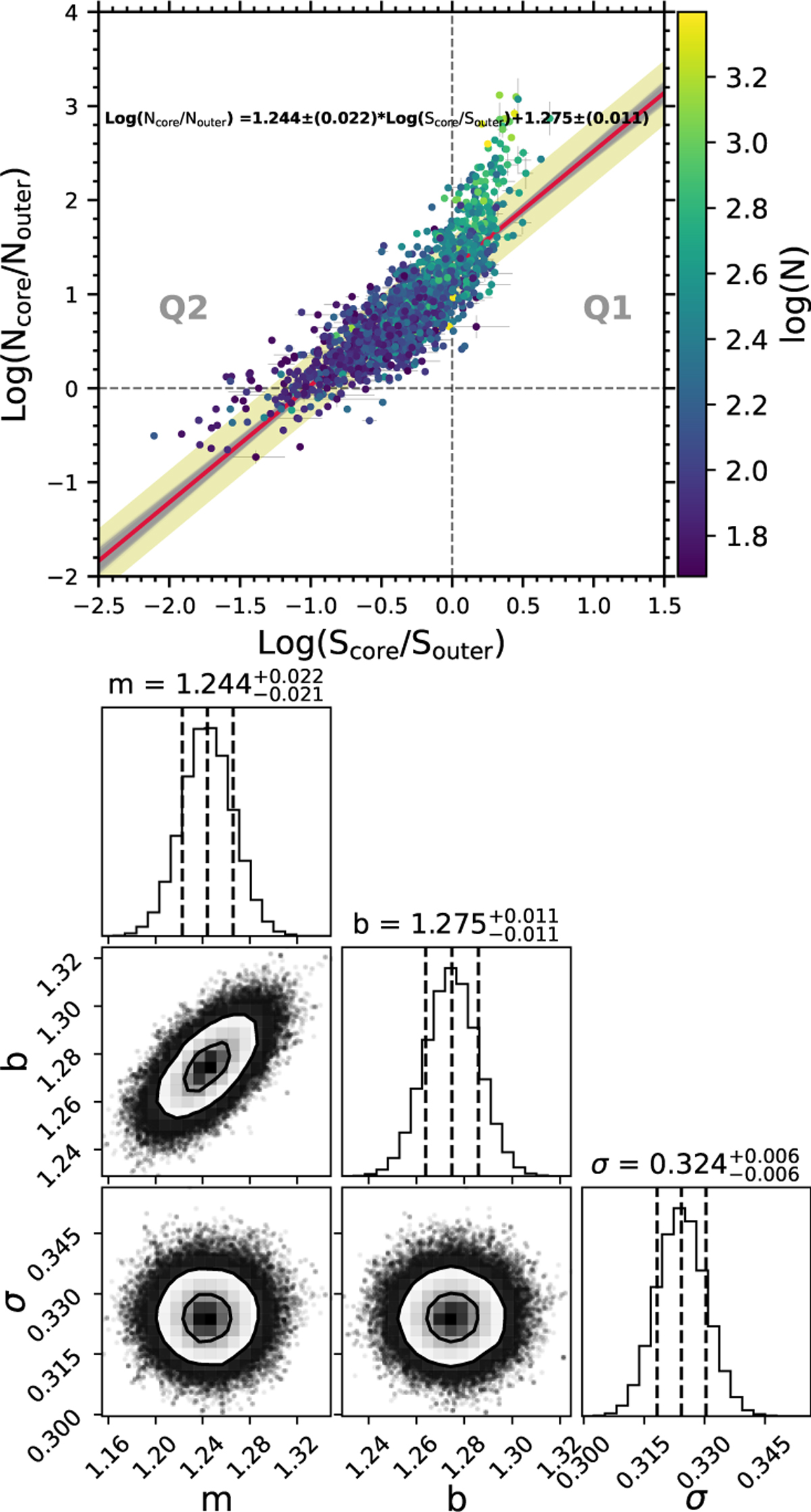 Fig. 6 Refer to the following caption and surrounding text.