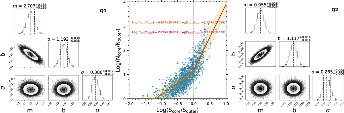 Fig. 7 Refer to the following caption and surrounding text.
