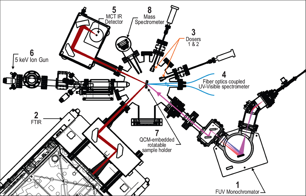 Fig. A.1. Refer to the following caption and surrounding text.