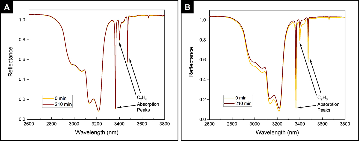 Fig. A.2. Refer to the following caption and surrounding text.