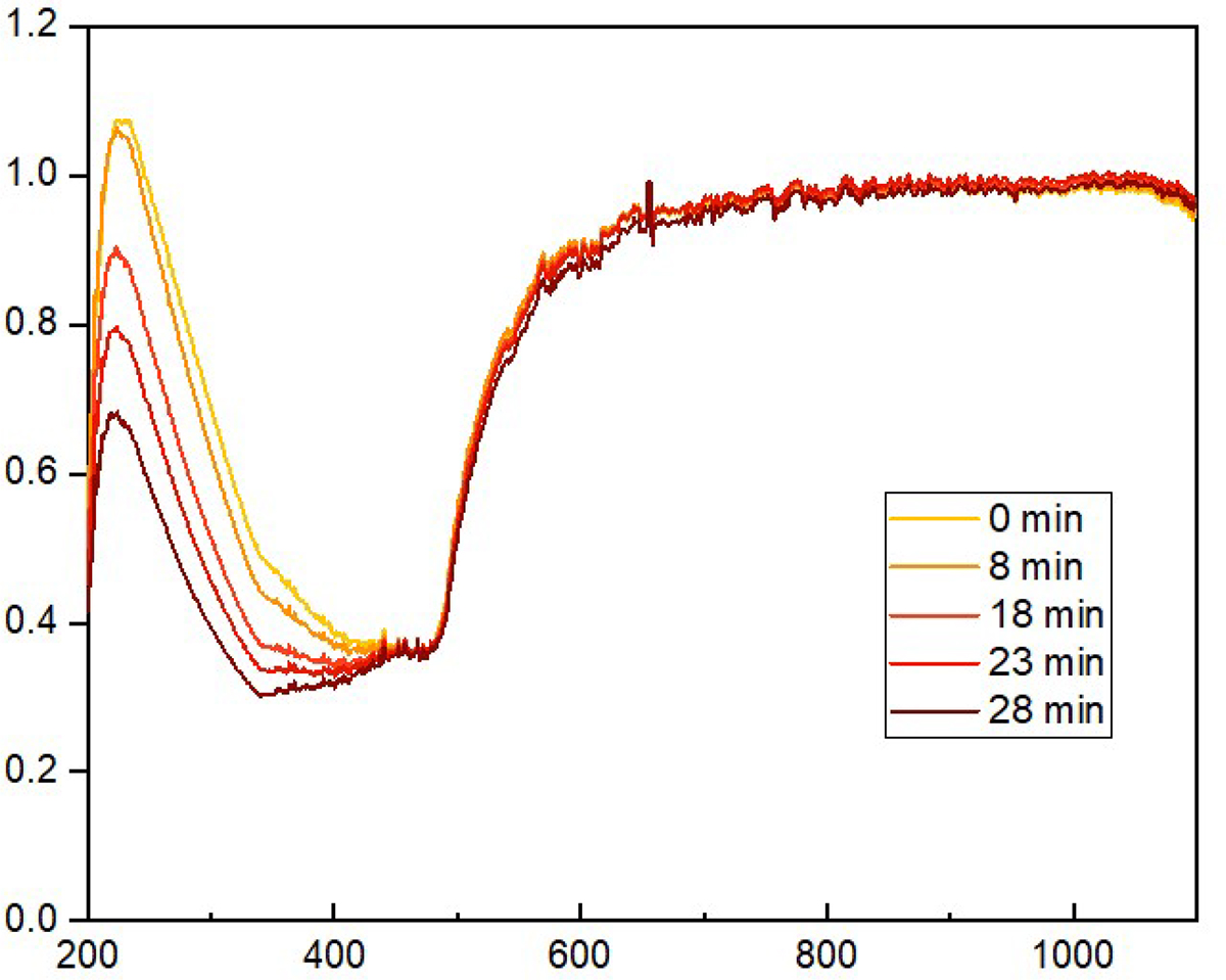 Fig. A.3. Refer to the following caption and surrounding text.
