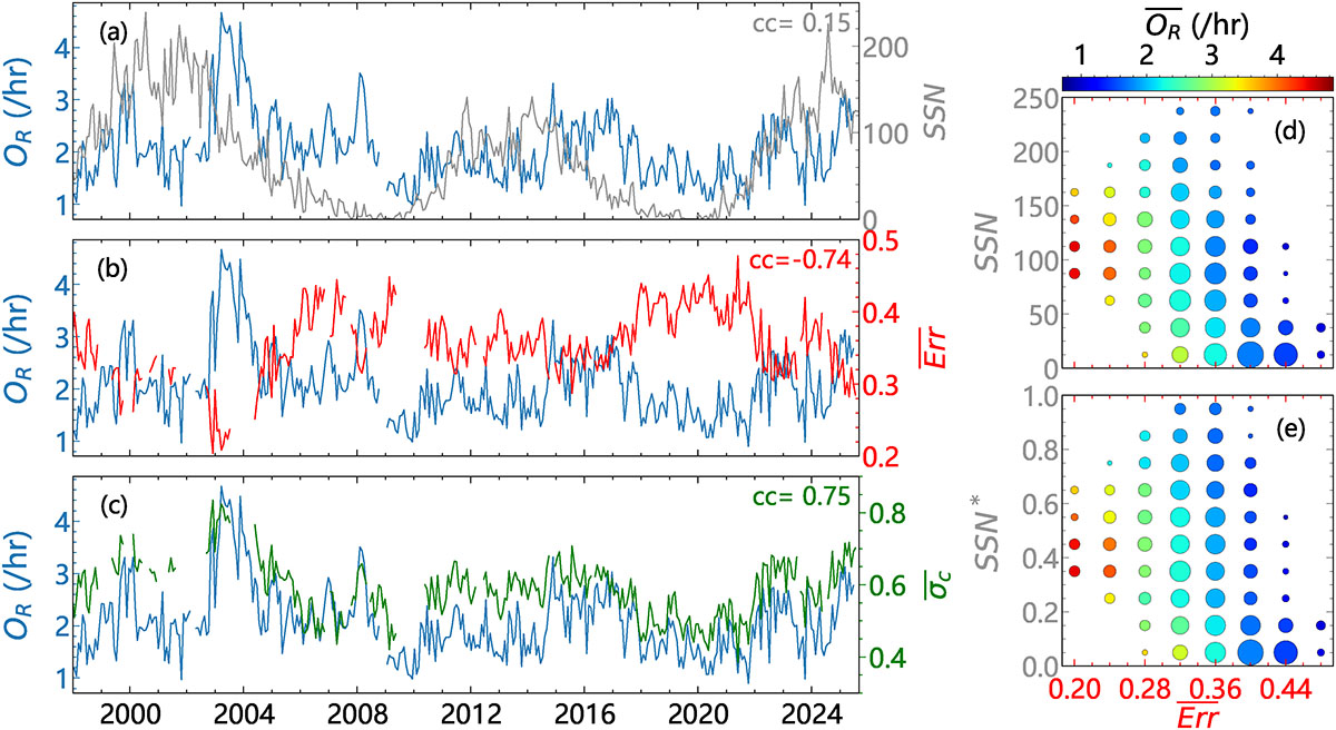 Fig. 1. Refer to the following caption and surrounding text.