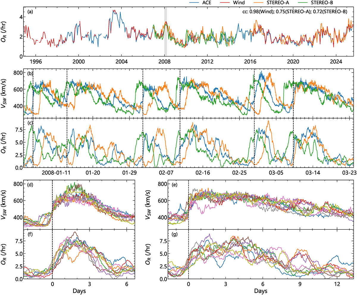 Fig. 4. Refer to the following caption and surrounding text.