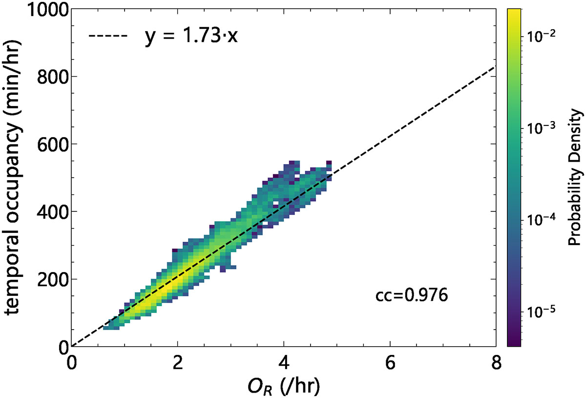 Fig. 5. Refer to the following caption and surrounding text.