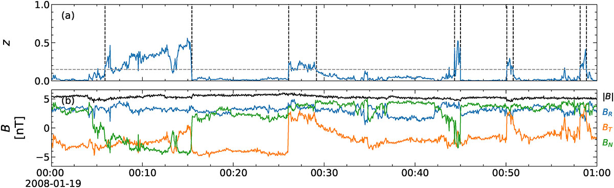 Fig. A.1. Refer to the following caption and surrounding text.
