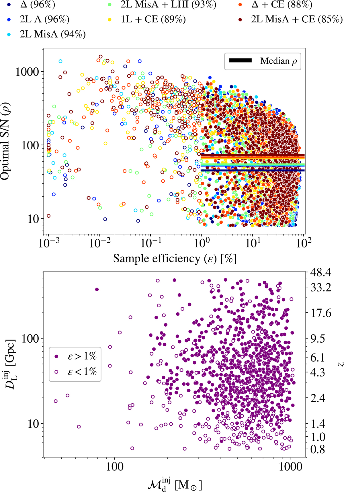 Fig. 1. Refer to the following caption and surrounding text.