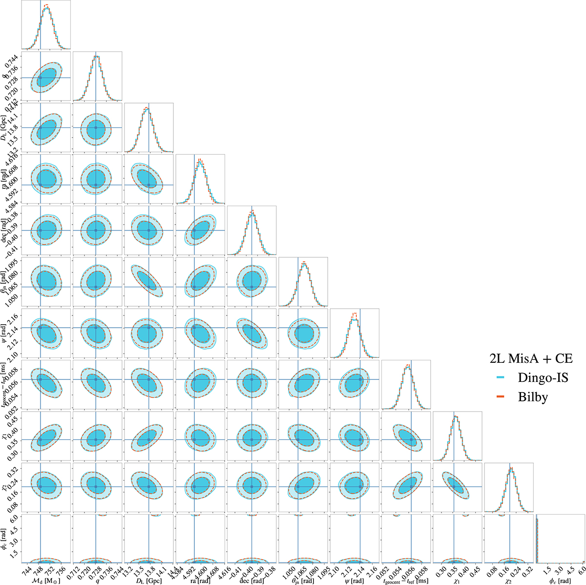Fig. D.2. Refer to the following caption and surrounding text.