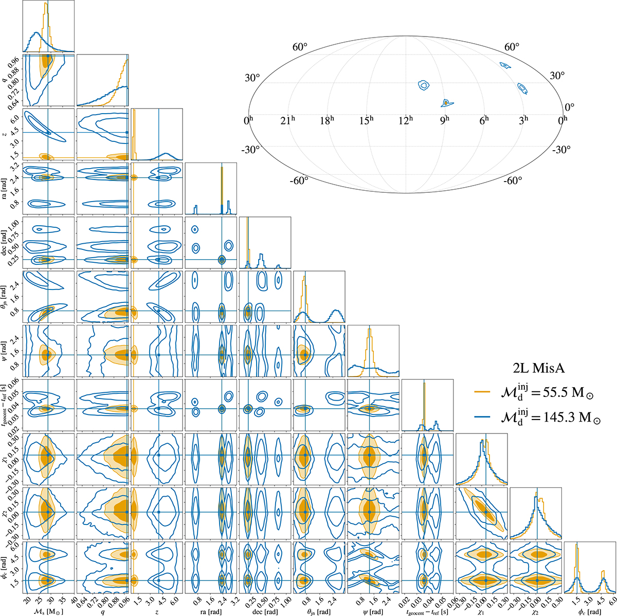 Fig. H.1. Refer to the following caption and surrounding text.