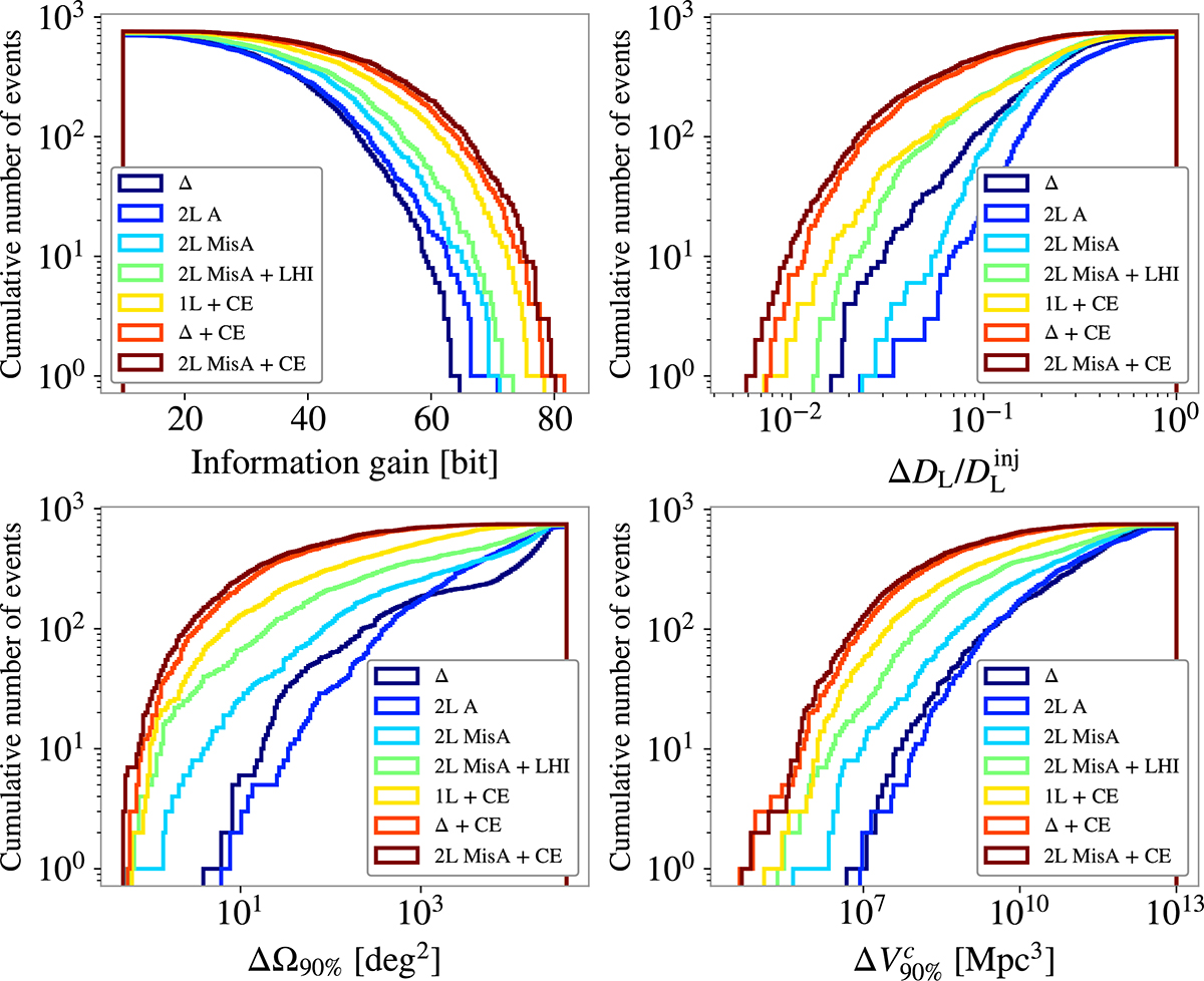 Fig. 3. Refer to the following caption and surrounding text.