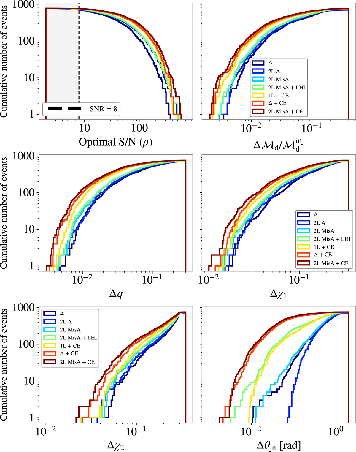 Fig. 5. Refer to the following caption and surrounding text.