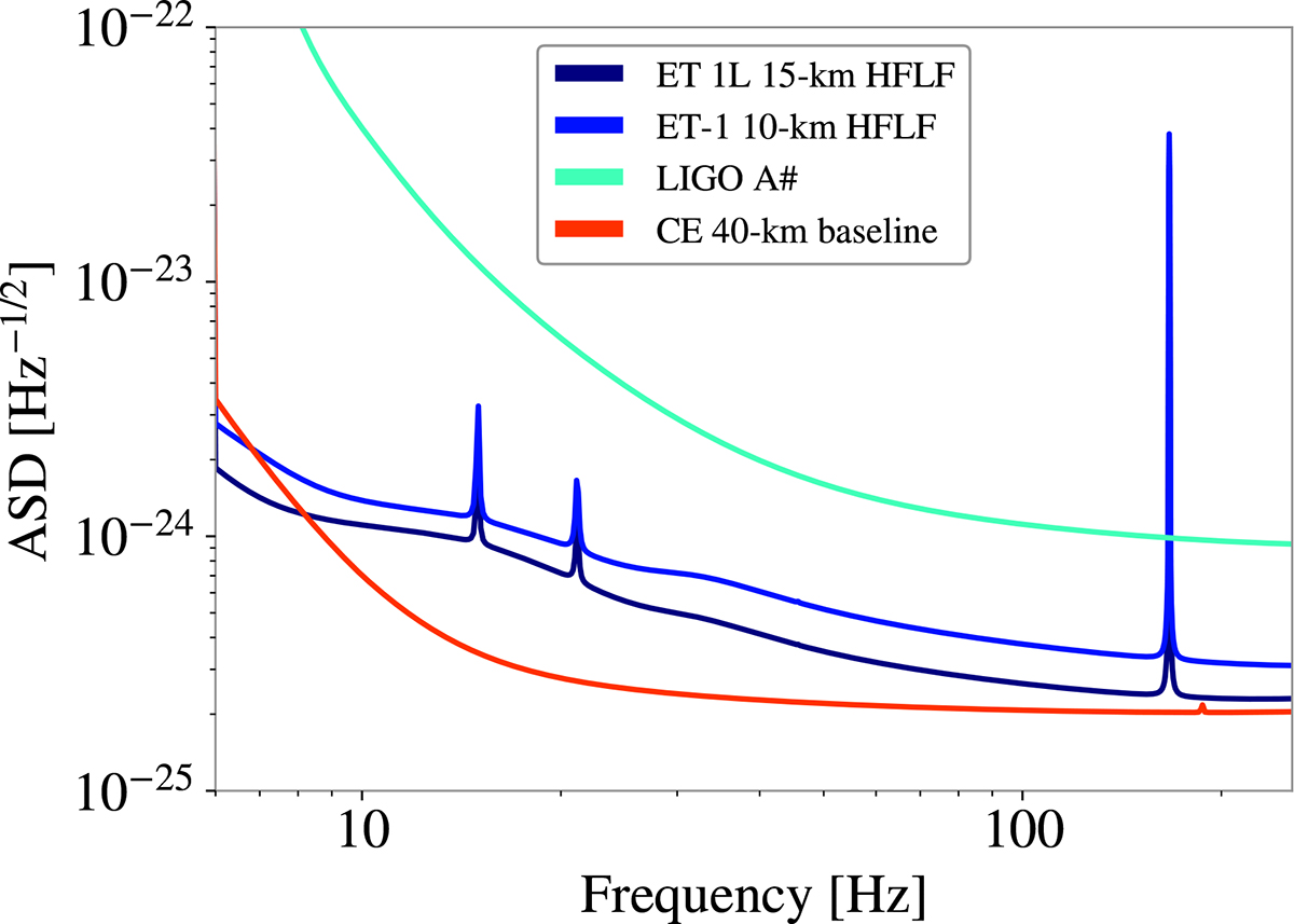 Fig. A.1. Refer to the following caption and surrounding text.