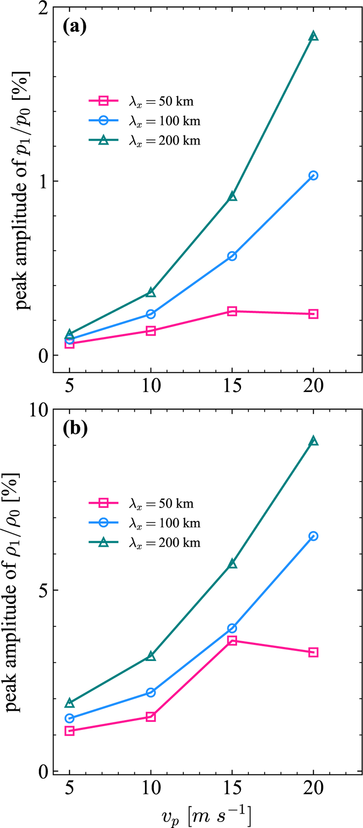 Fig. 3 Refer to the following caption and surrounding text.