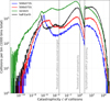 Thumbnail: Fig. 3 Refer to the following caption and surrounding text.