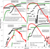 Thumbnail: Fig. 5 Refer to the following caption and surrounding text.