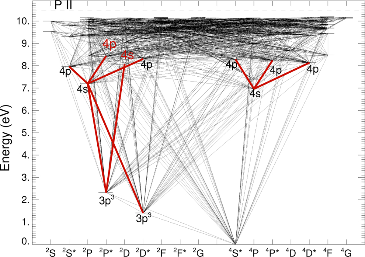 Fig. 2 Refer to the following caption and surrounding text.