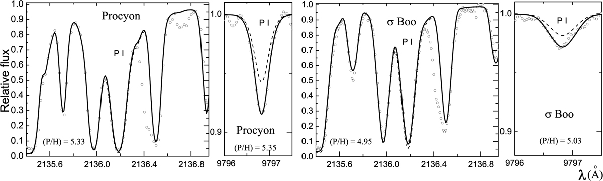 Fig. 6 Refer to the following caption and surrounding text.