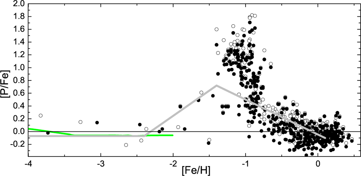 Fig. 7 Refer to the following caption and surrounding text.
