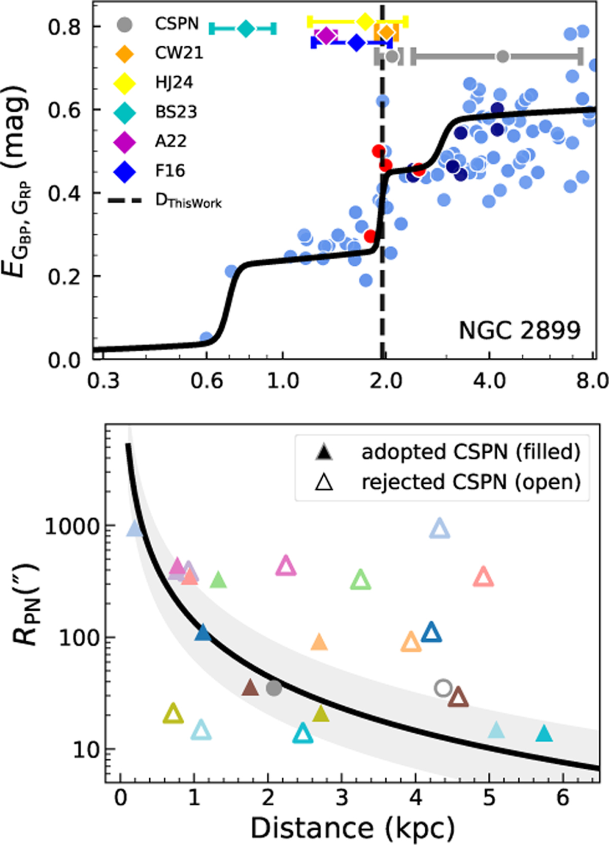 Fig. 10 Refer to the following caption and surrounding text.